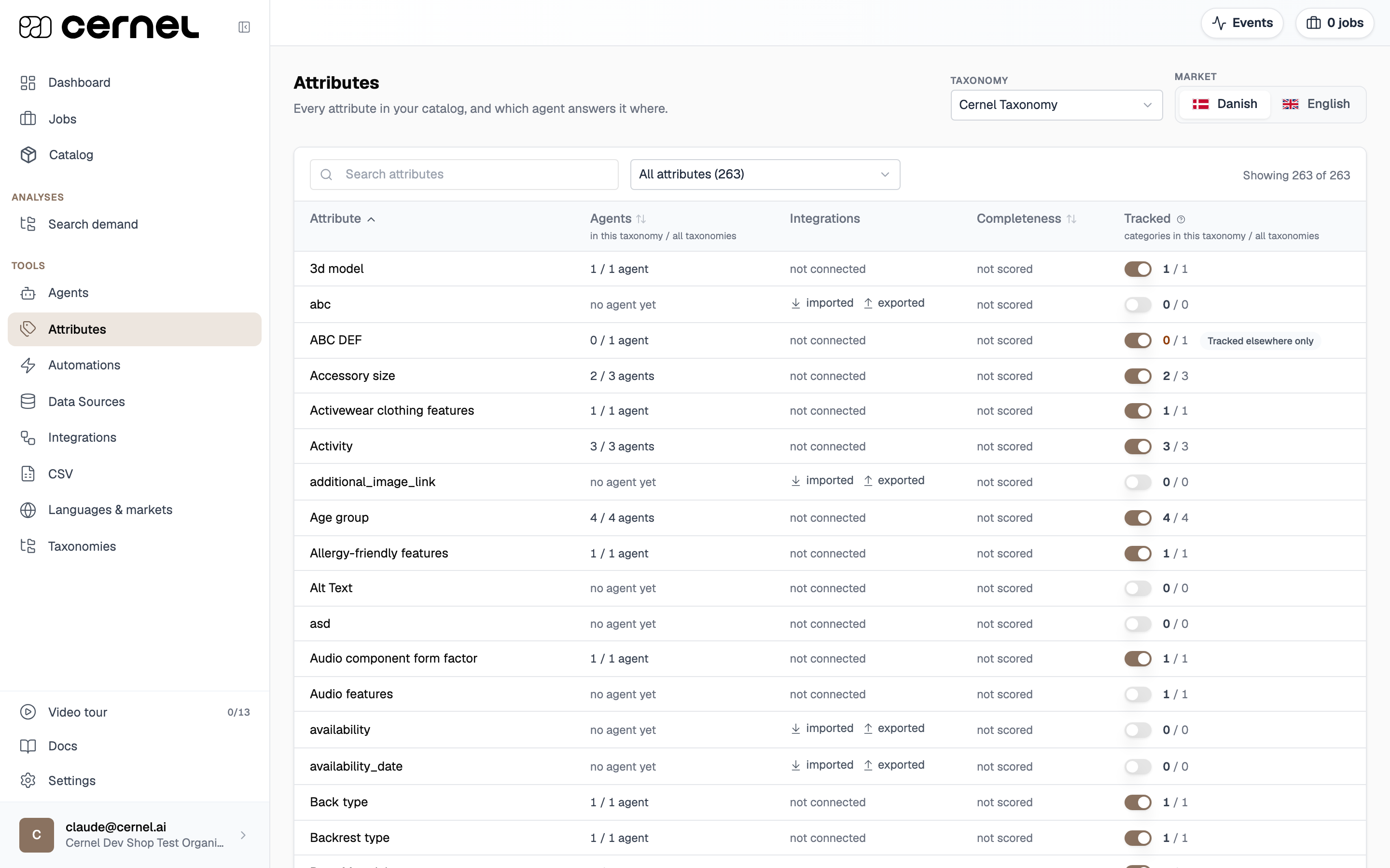 The Attributes page with the Taxonomy and Market pickers, the scope filter set to All attributes, and a table of attributes with Agents, Integrations, Completeness and Tracked columns, each row with a Tracked switch