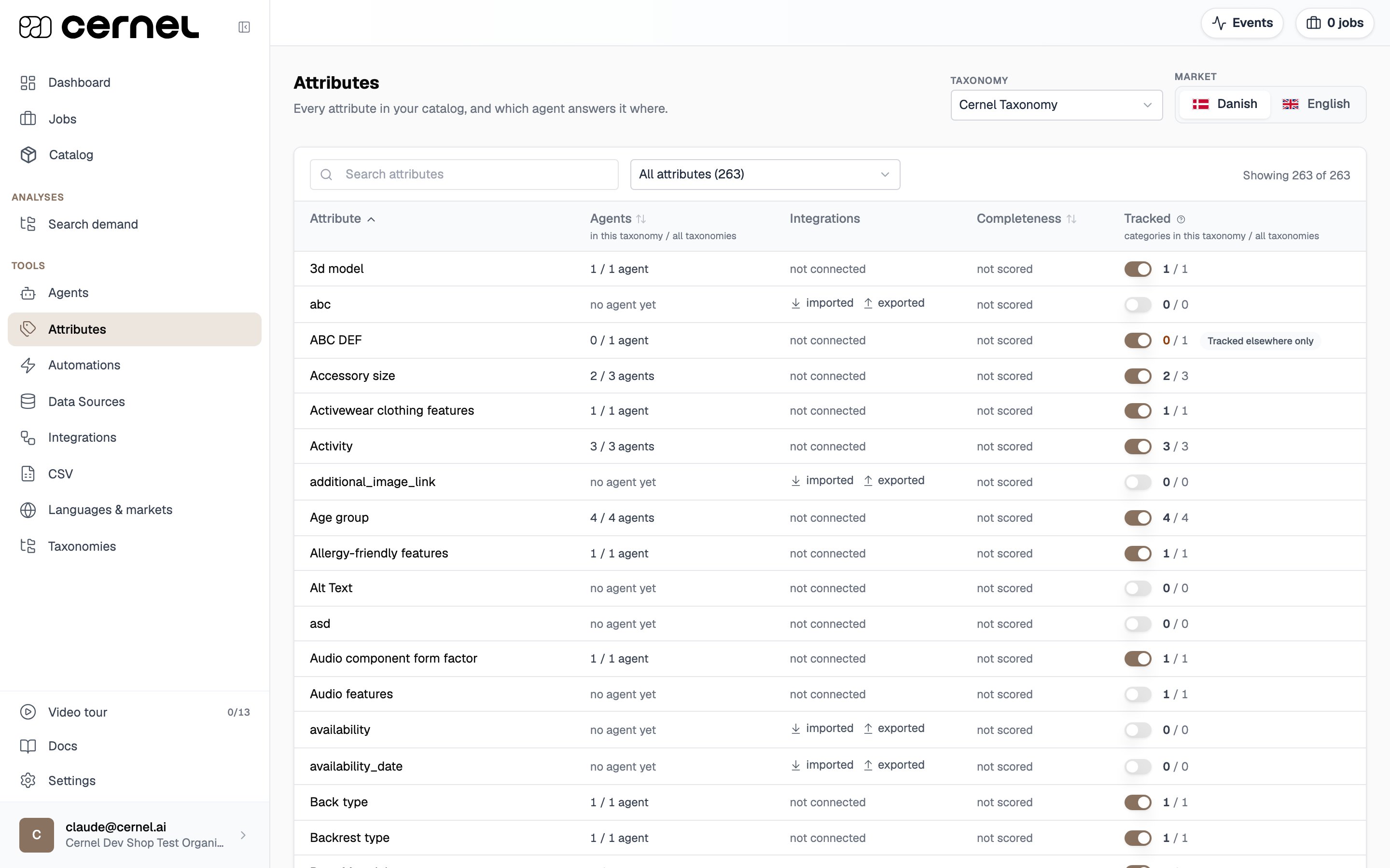 The Attributes page with the Taxonomy and Market pickers, the scope filter set to All attributes, and a table of attributes with Agents, Integrations, Completeness and Tracked columns, each row with a Tracked switch