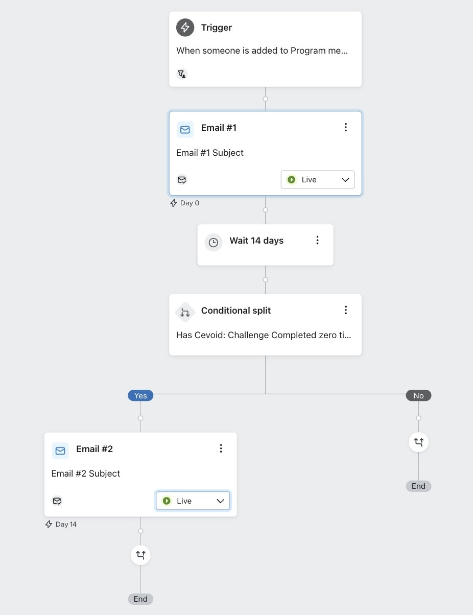 Firstchallengeflowoverview Jp