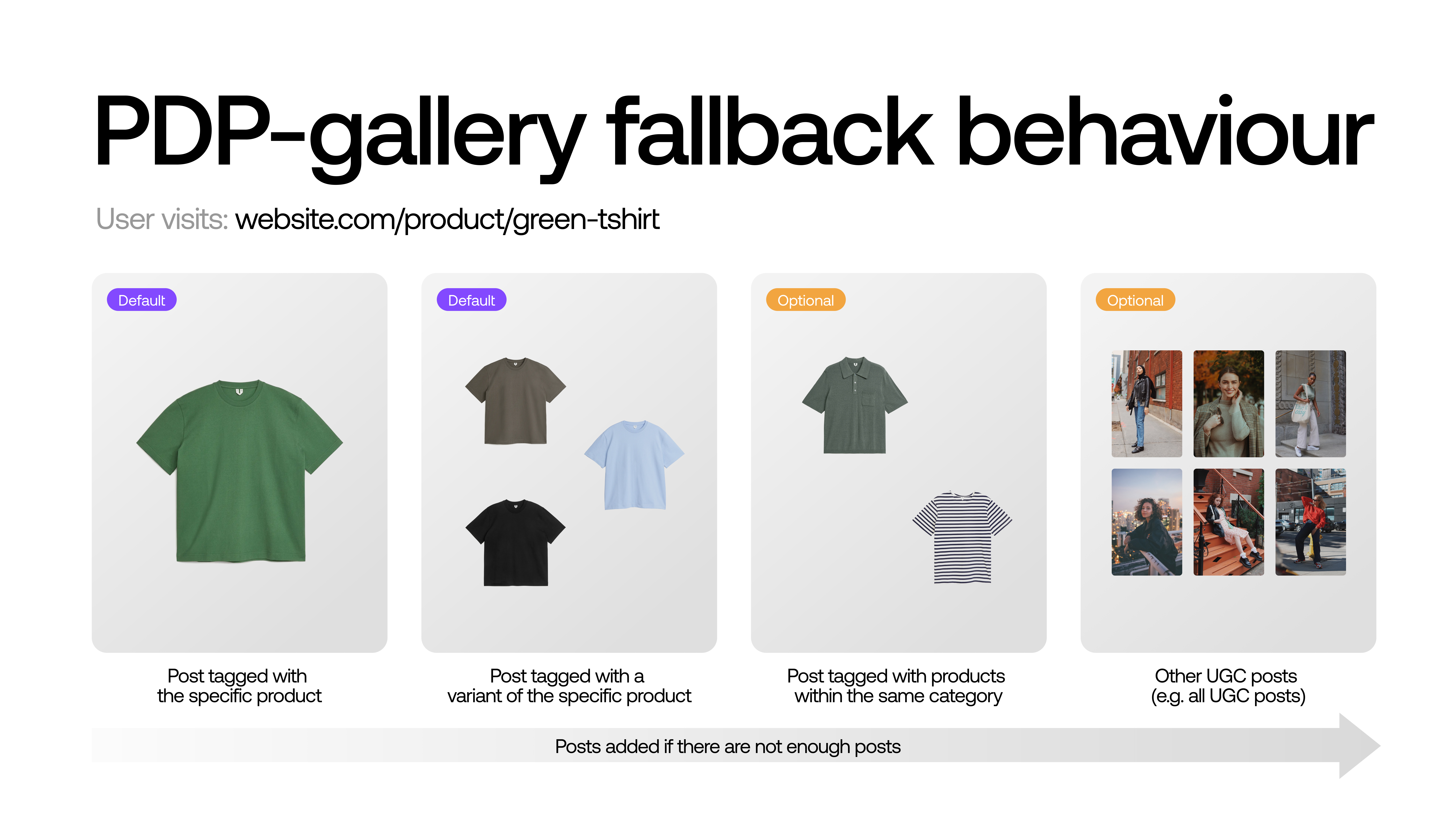 Pdp Gallery Fallback Pn