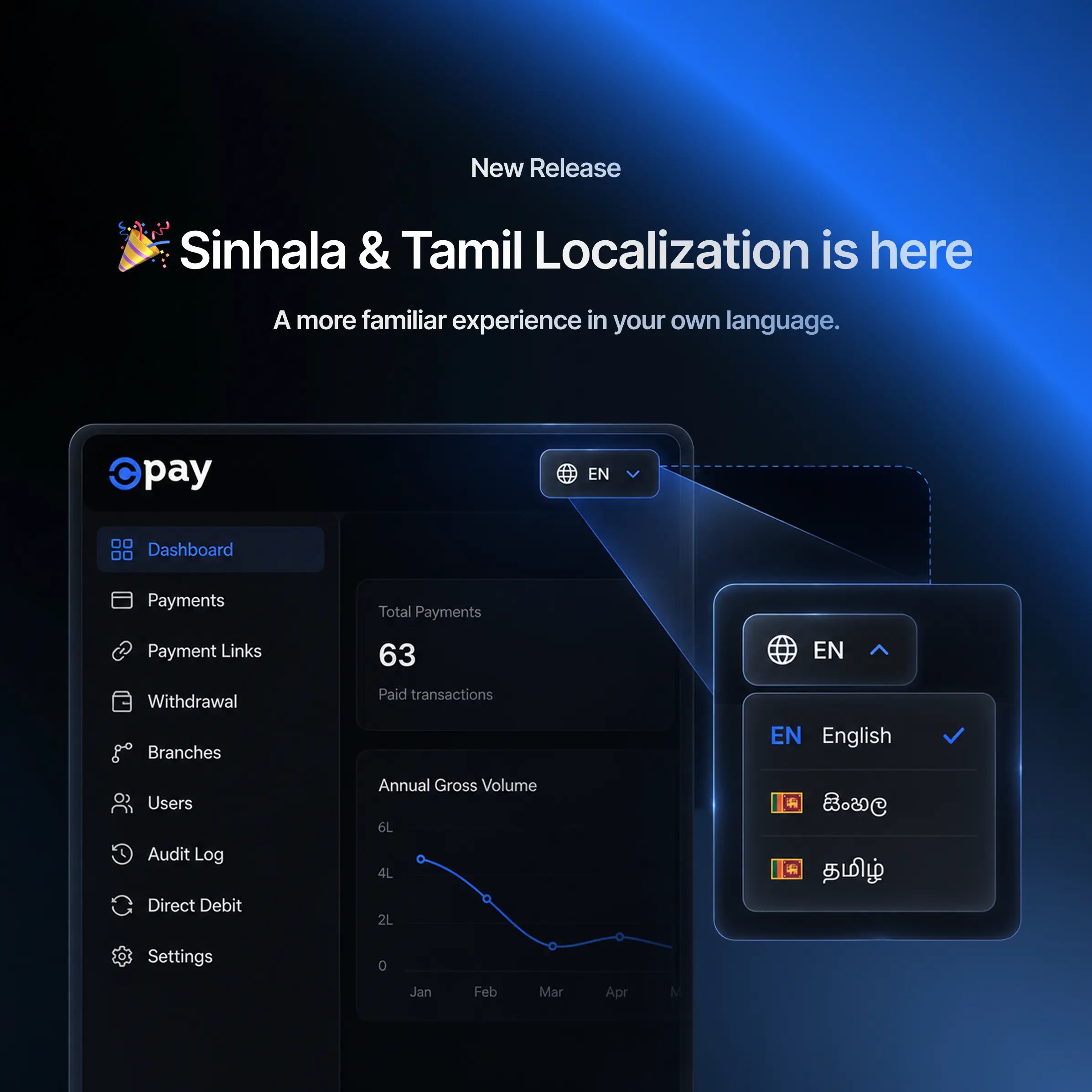 Sinhala and Tamil
Localization