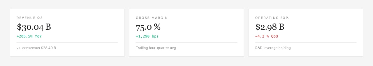 cf0 metric tiles — revenue, gross margin, operating expense