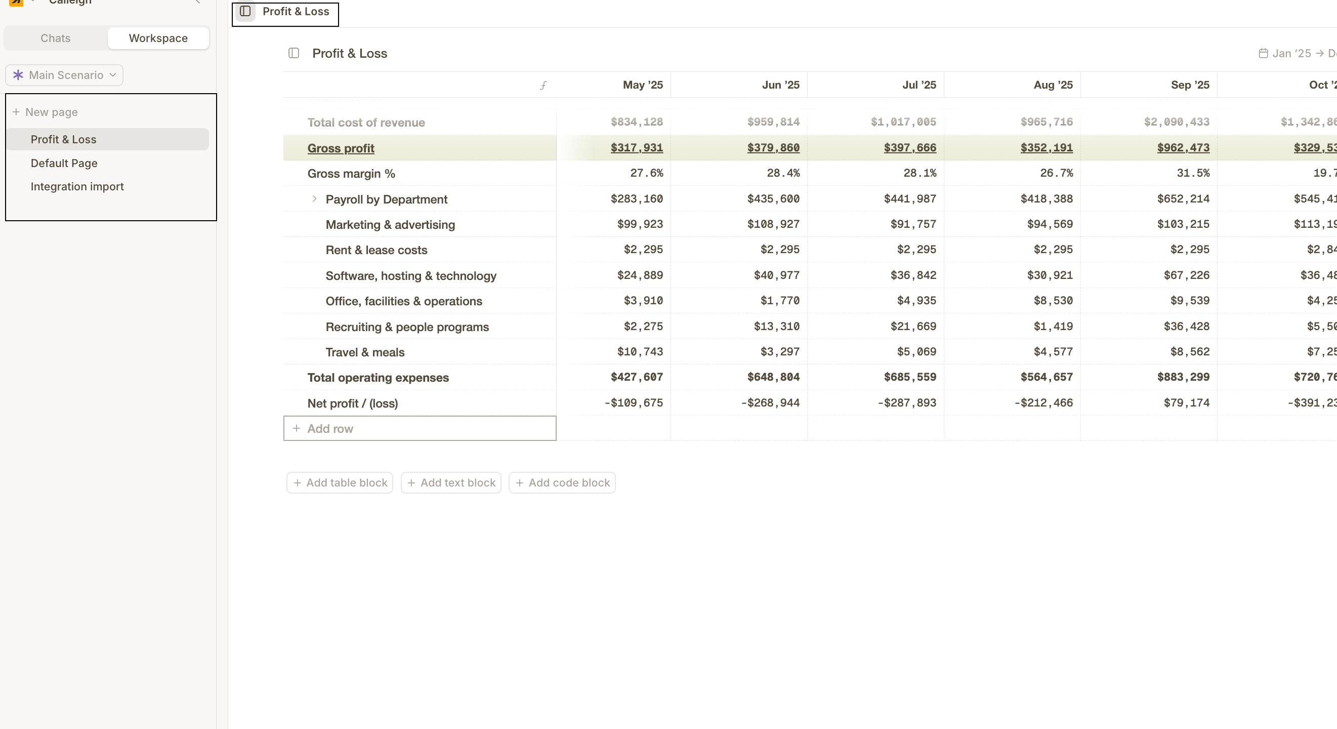 The cfo.ai sidebar and workspace showing several Pages in a financial Model