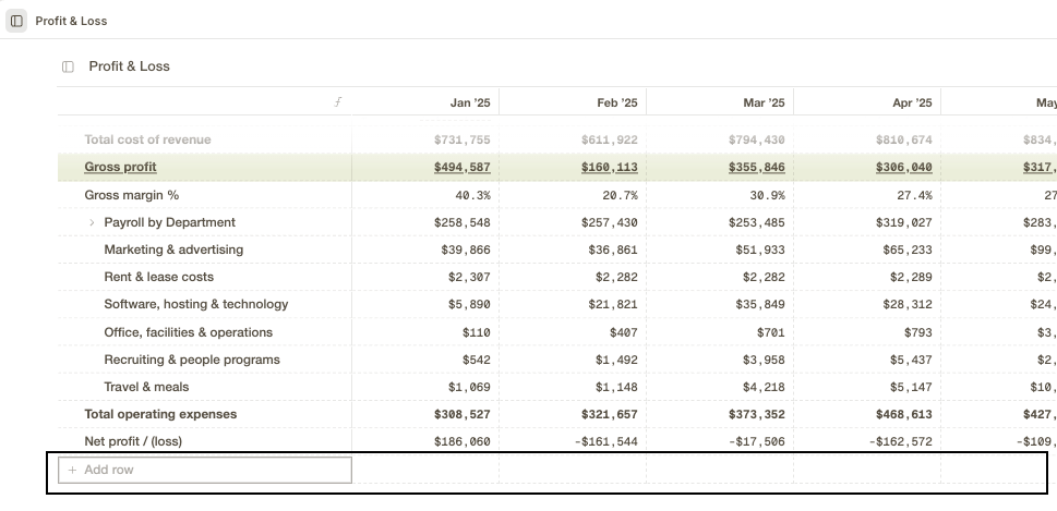 Rows of source data used in a cfo.ai Database