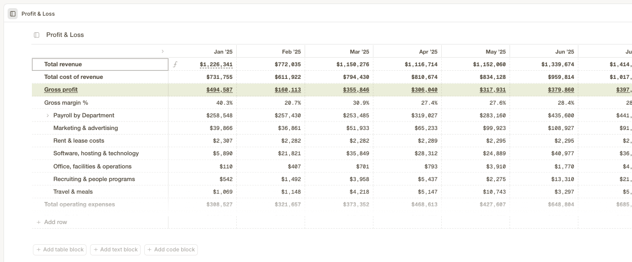 A cfo.ai Table Block showing monthly revenue, expenses, and margin Variables