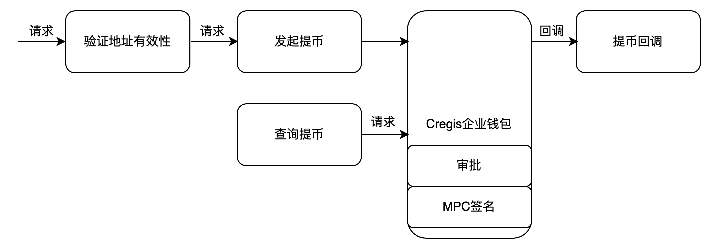 withdrawal or payment scenario