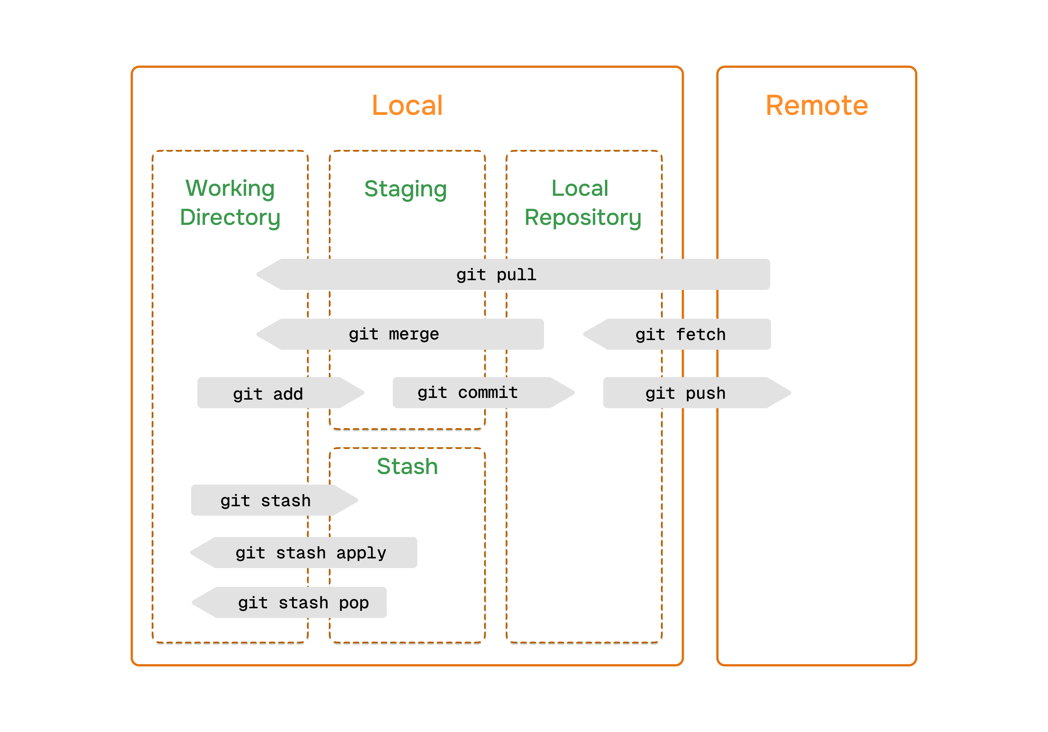 Git Workflow