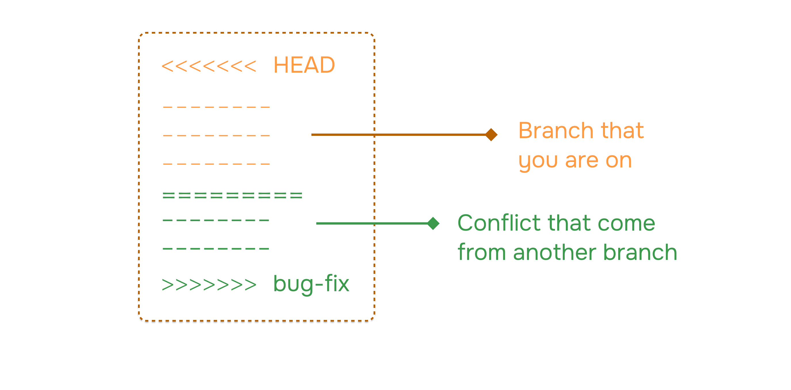 Merge Conflicts
