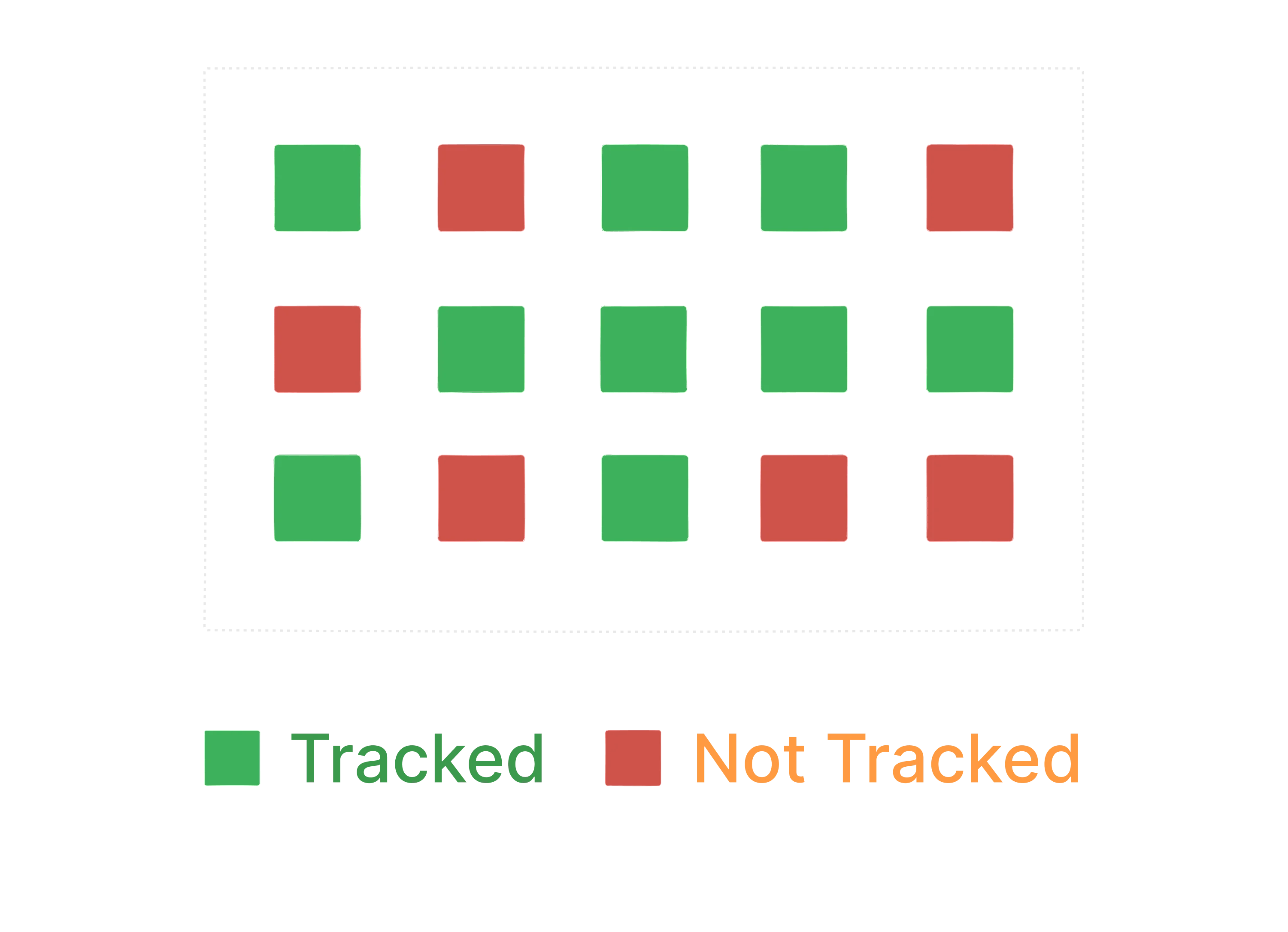 Repo Status