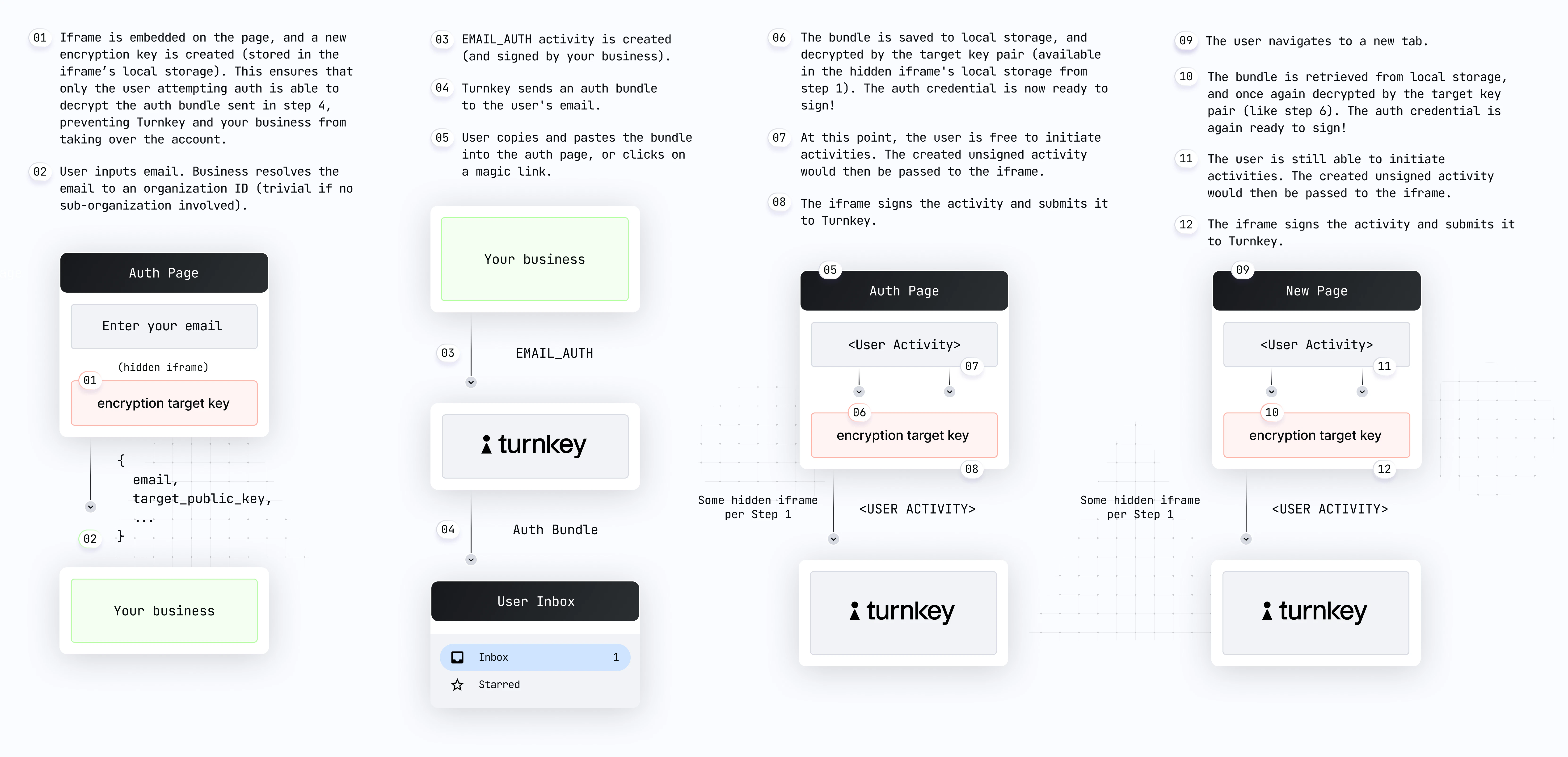 email auth steps