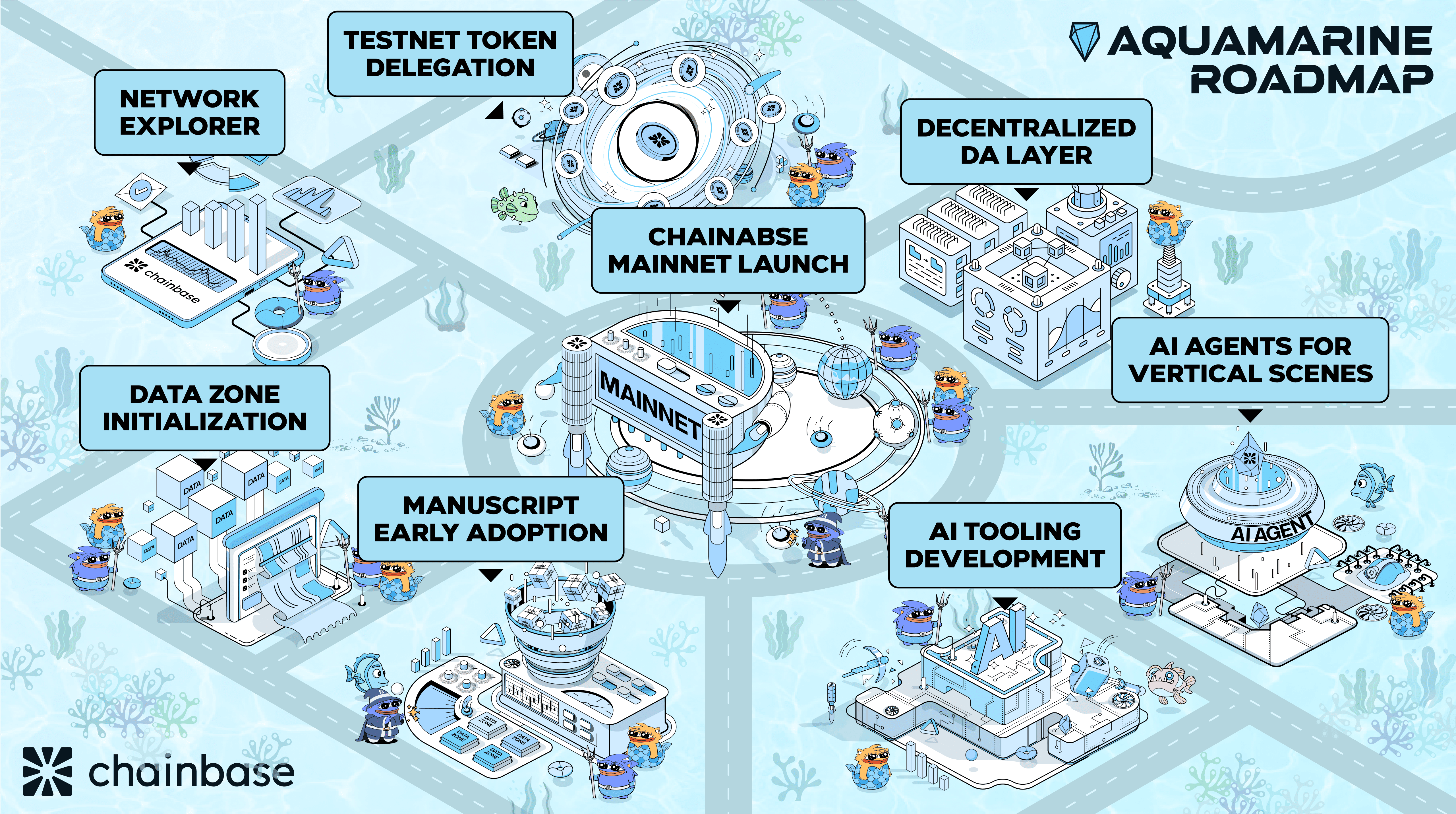 aquamarine-roadmap