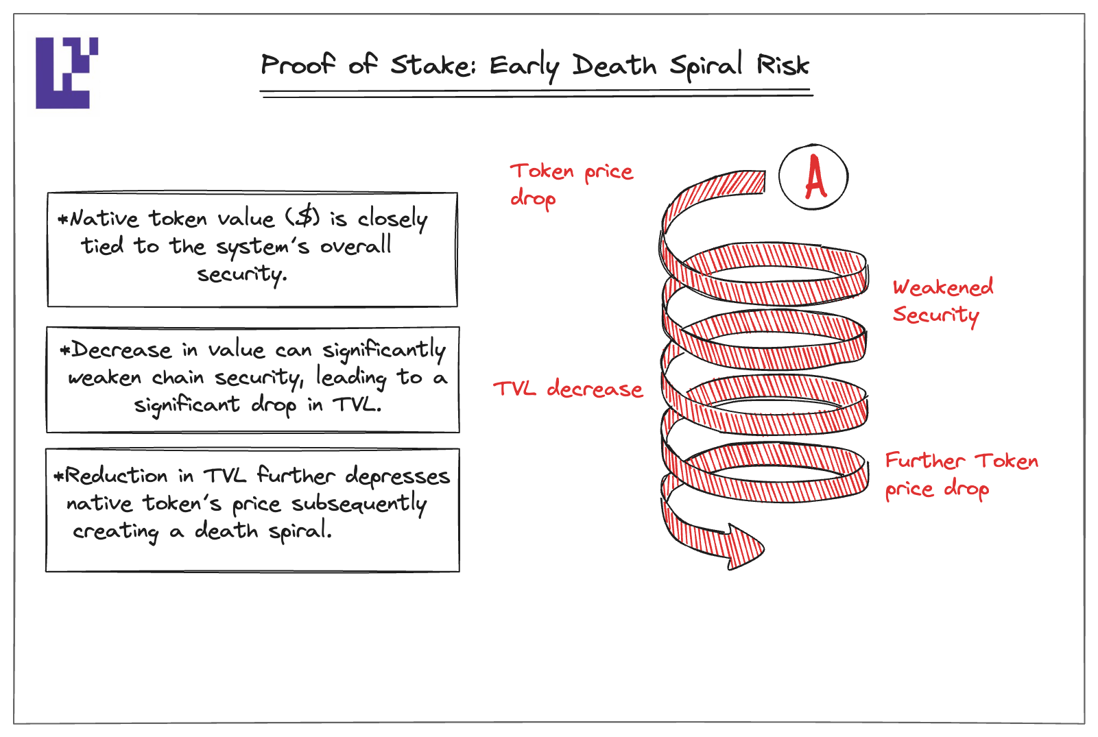 death spiral