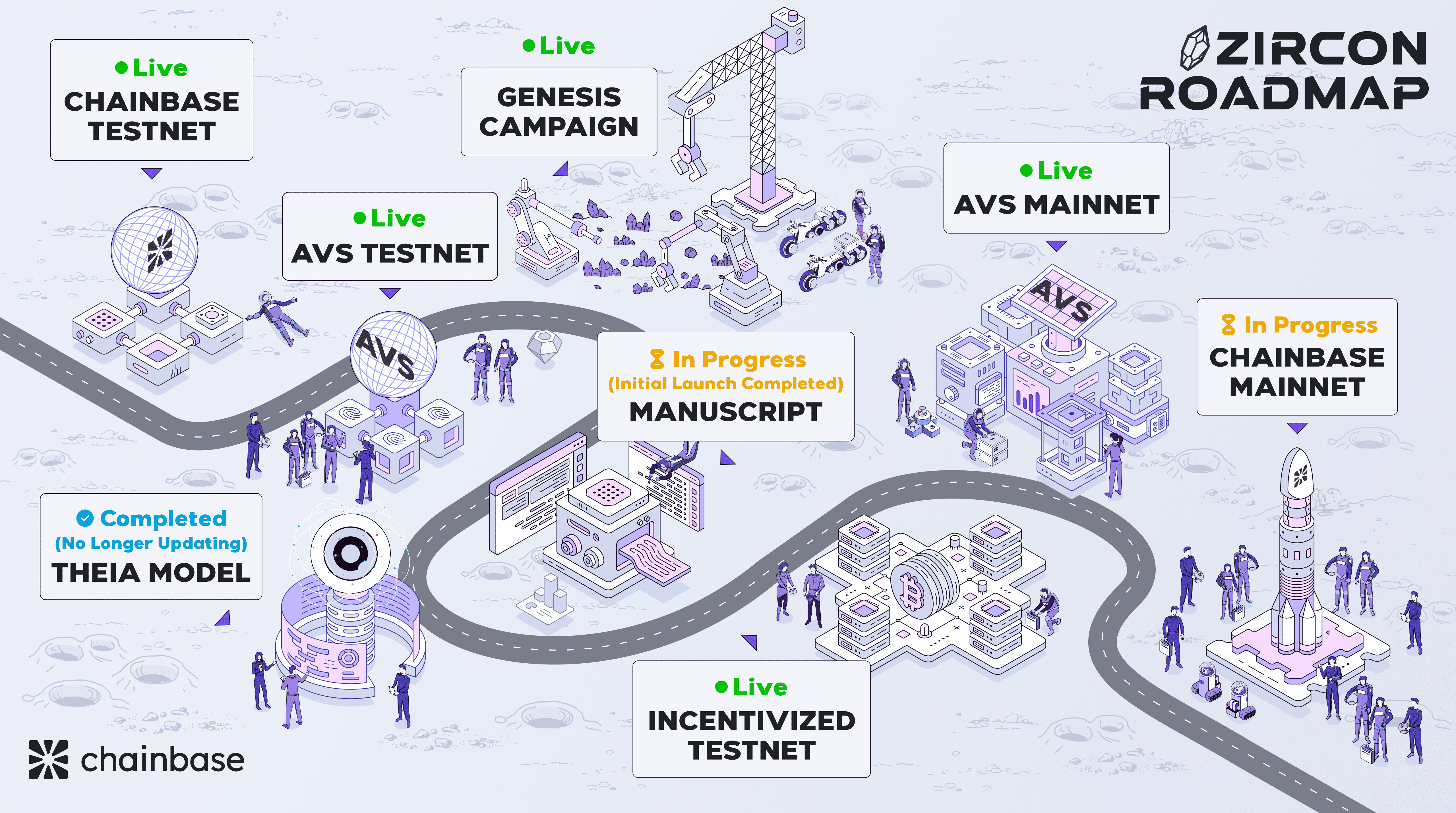 zircon-roadmap
