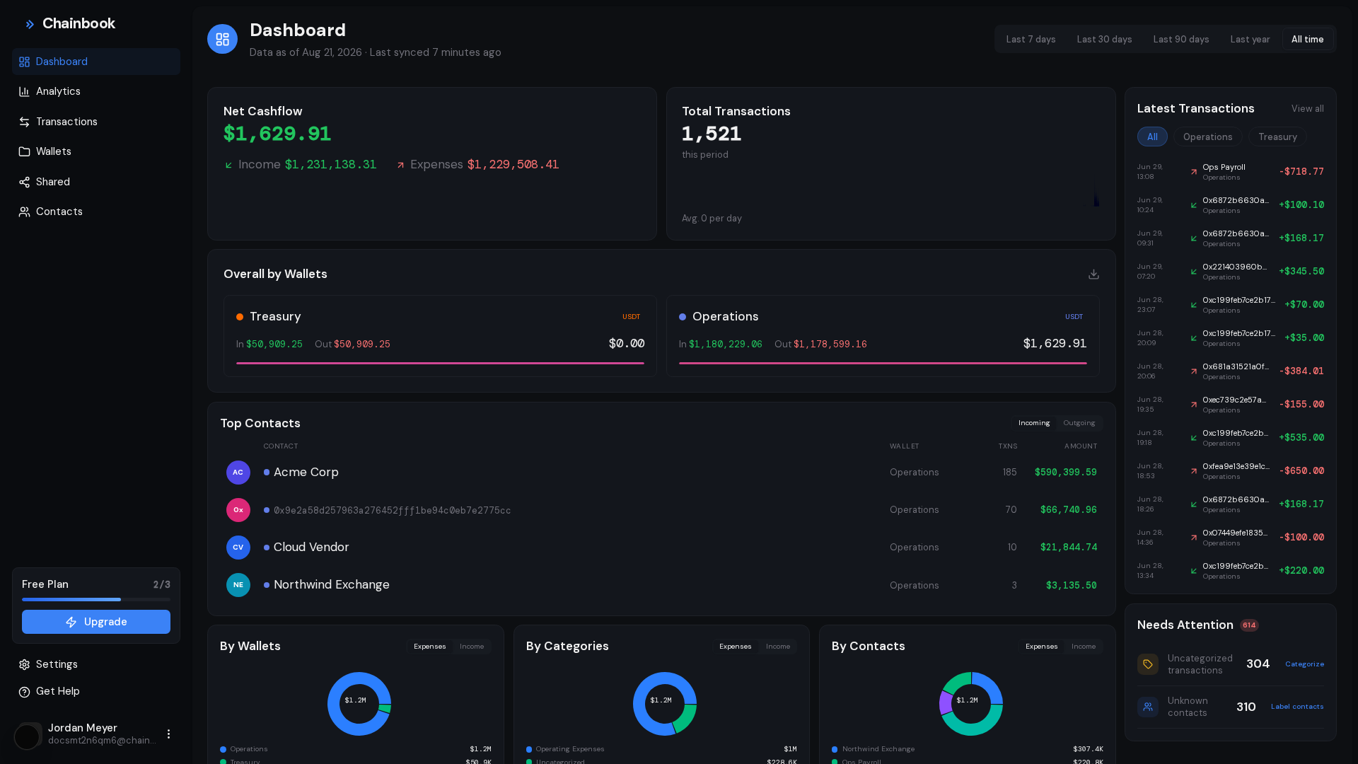 Chainbook dashboard showing transaction overview