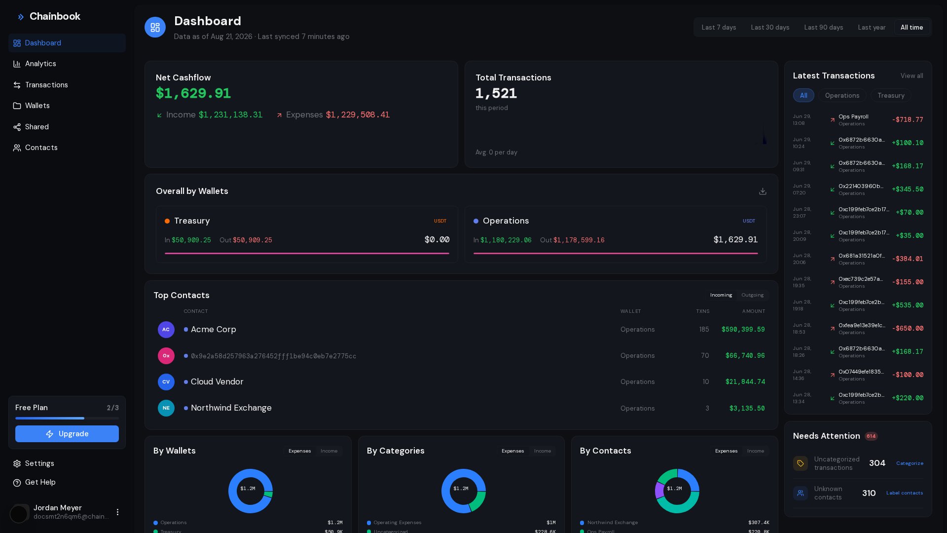 Chainbook dashboard showing transaction overview