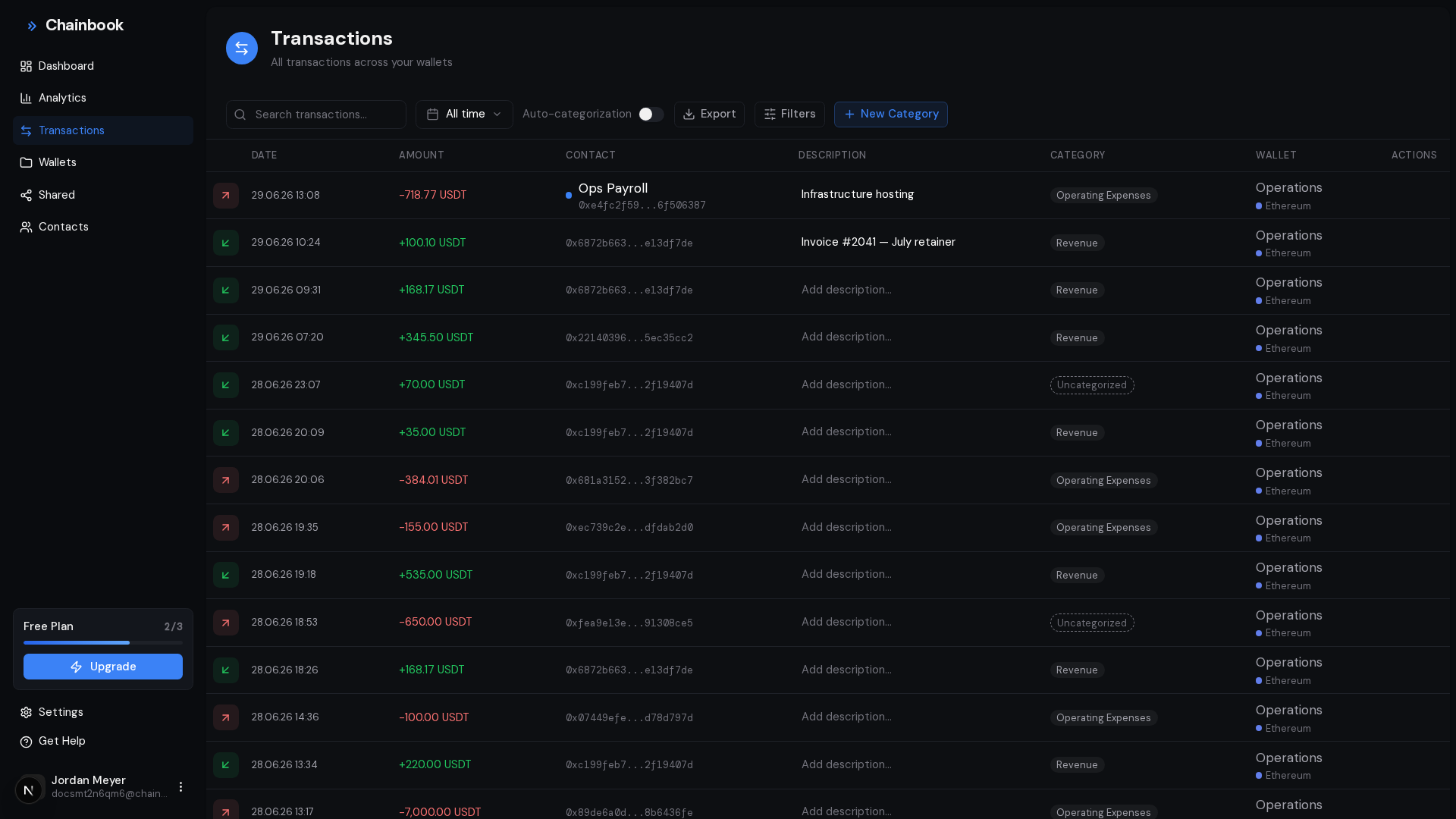 Transactions list view with filters