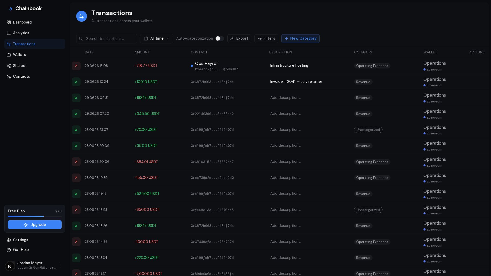 Transactions list view with filters