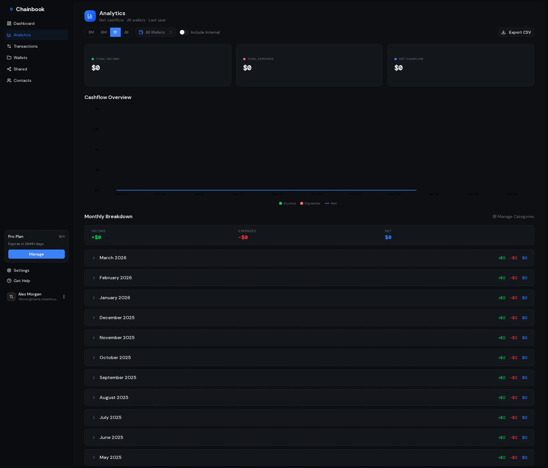 Pie chart showing transaction distribution by category