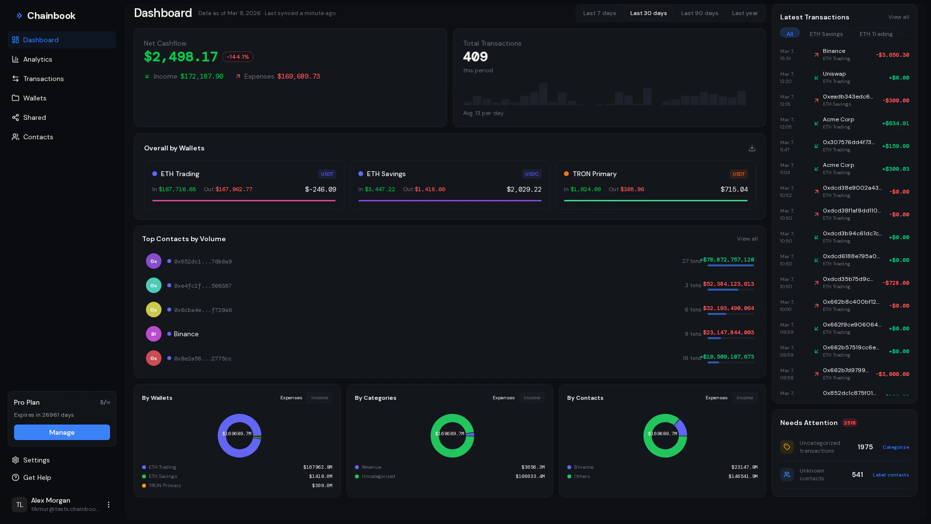 Chainbook dashboard with charts and metrics