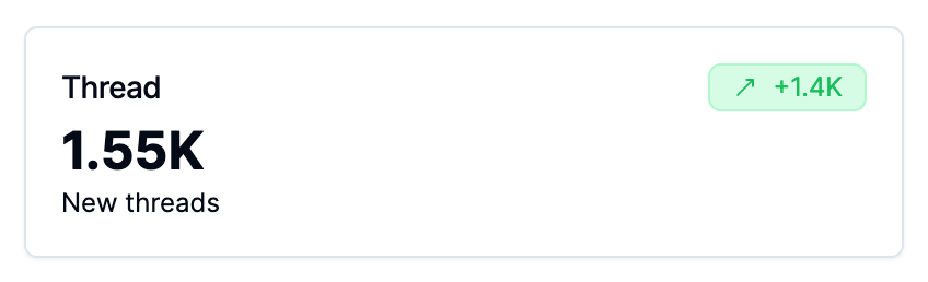 Dashboard evolution badge