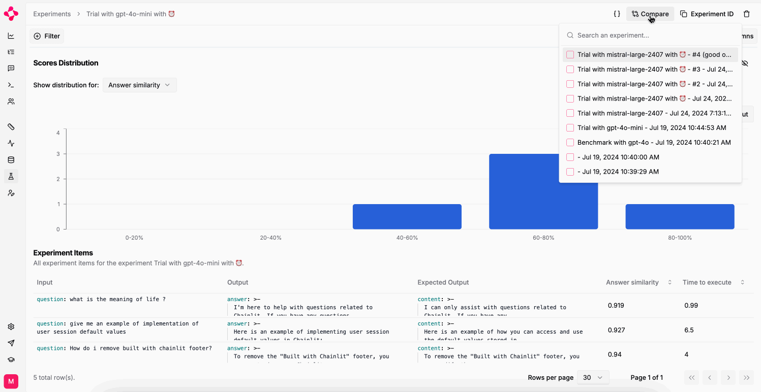 Comparing two experiments ran on the same dataset.