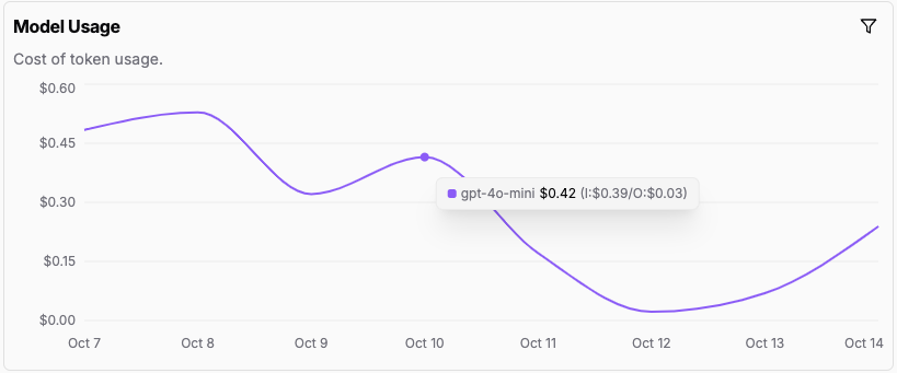 Cost Metrics in the Dashboard