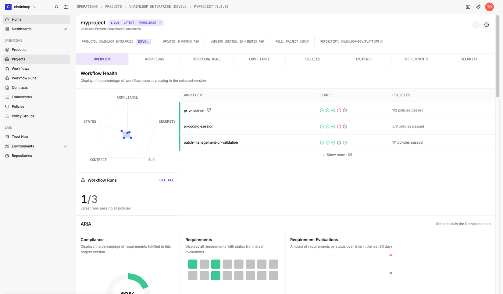 Product and Project Compliance - Chainloop Documentation