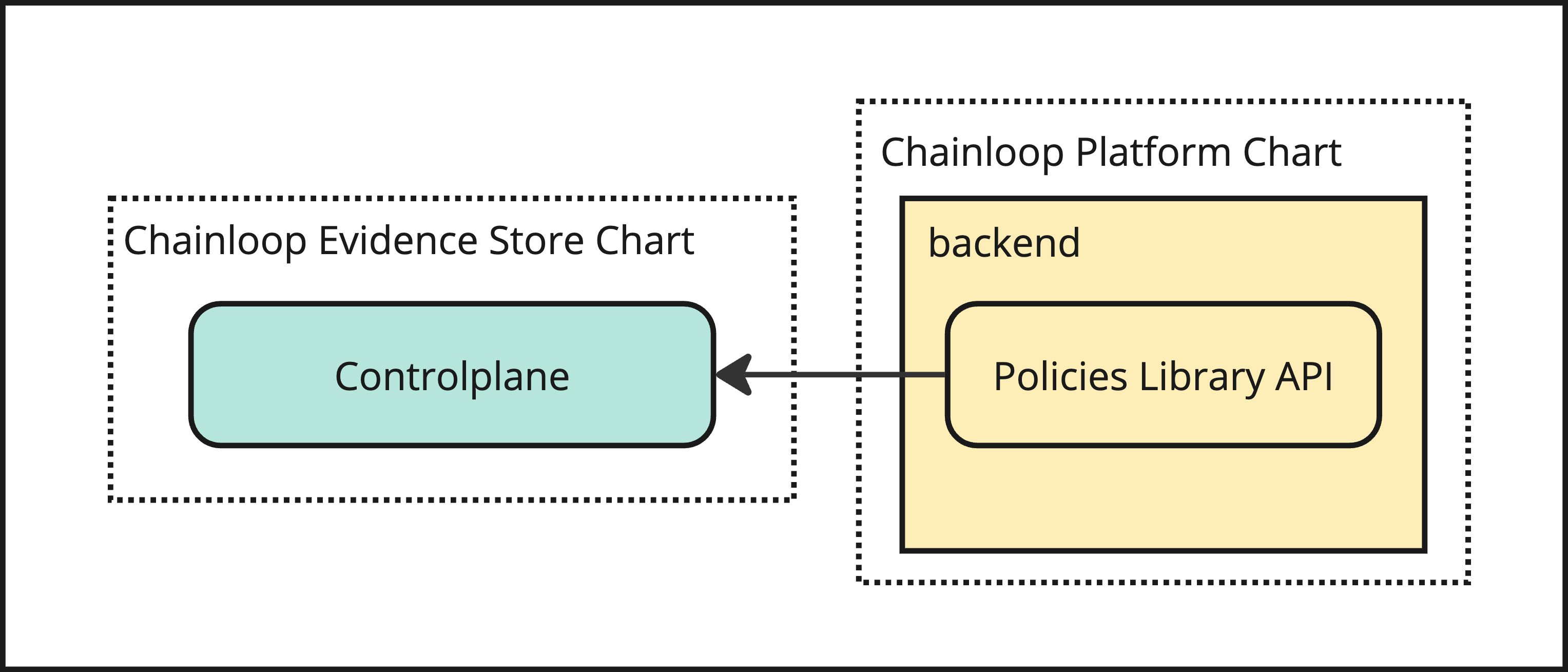 Chainloop Platform