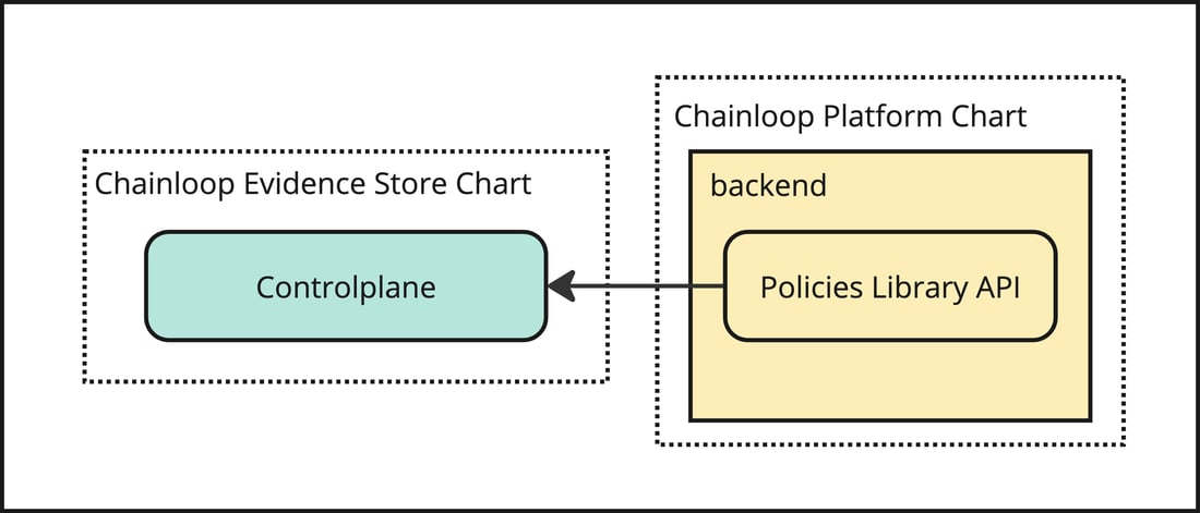 Chainloop Platform Helm Chart (Deprecated) - Chainloop Documentation