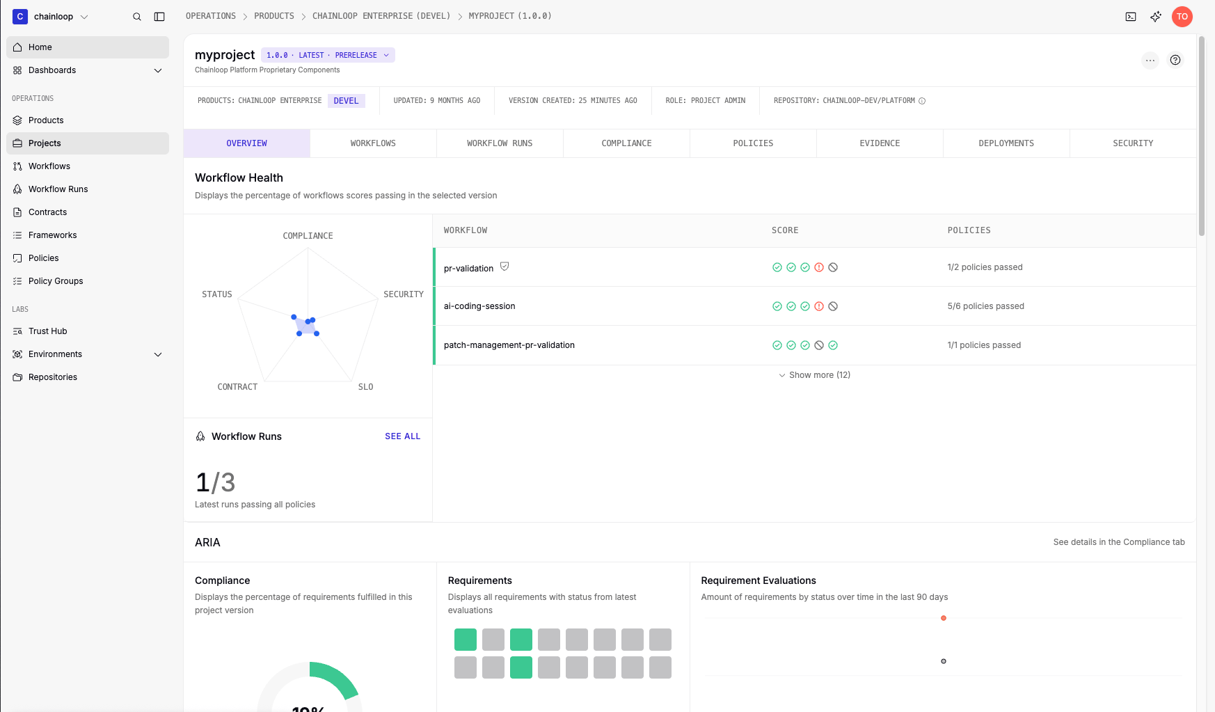 Project view in the Chainloop UI showing aggregated workflows and evidence