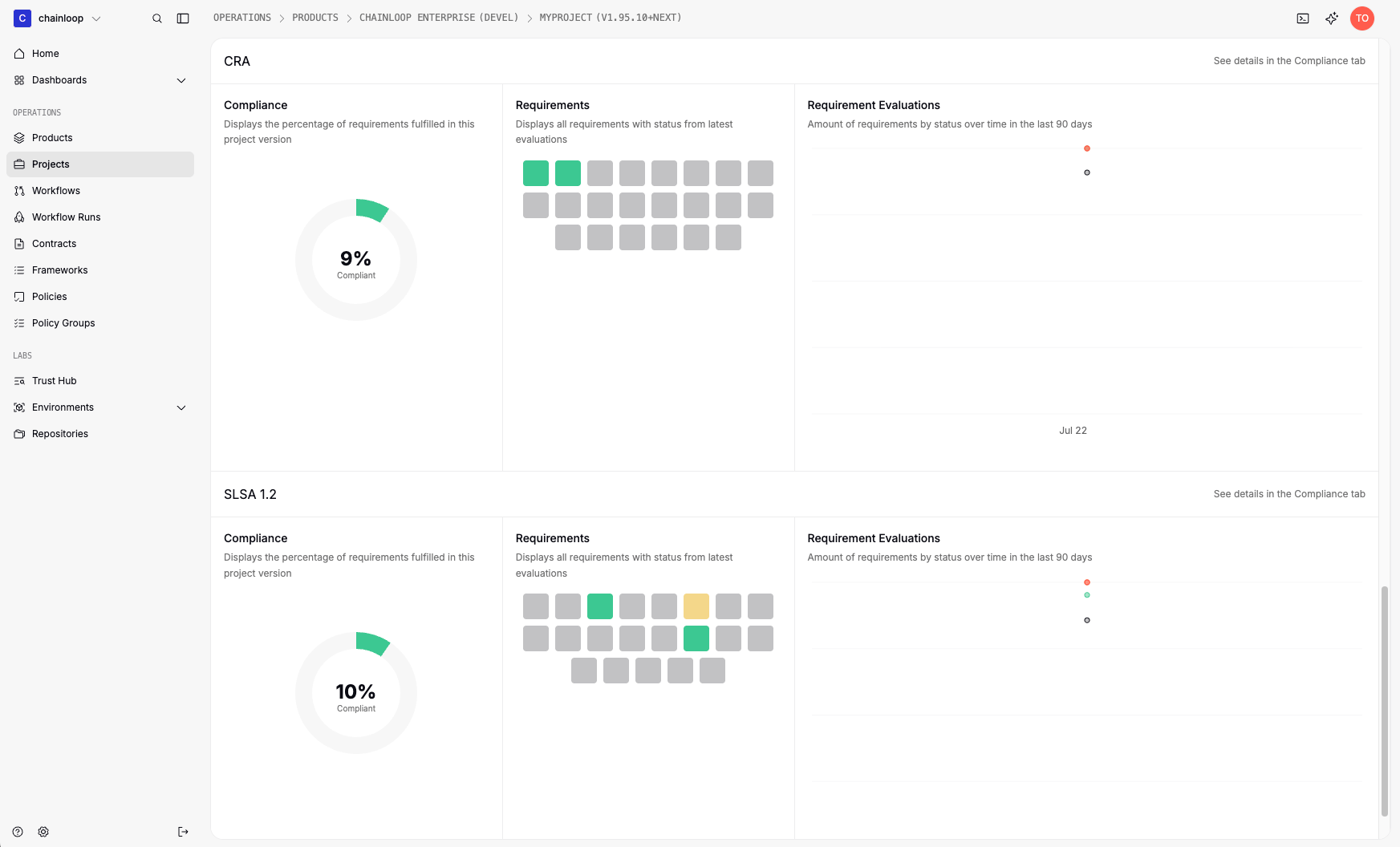 Project view aggregating multiple workflows and evaluations by version