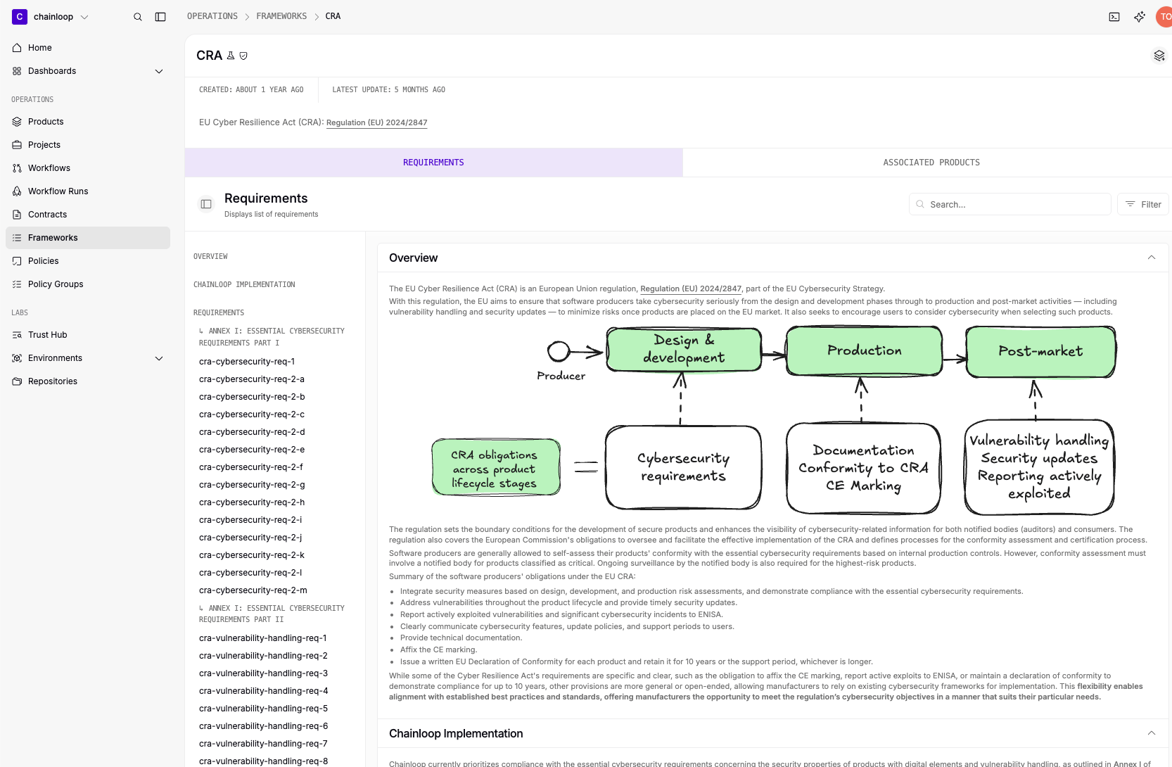 The CRA framework detail page in the Chainloop UI with overview and requirements
