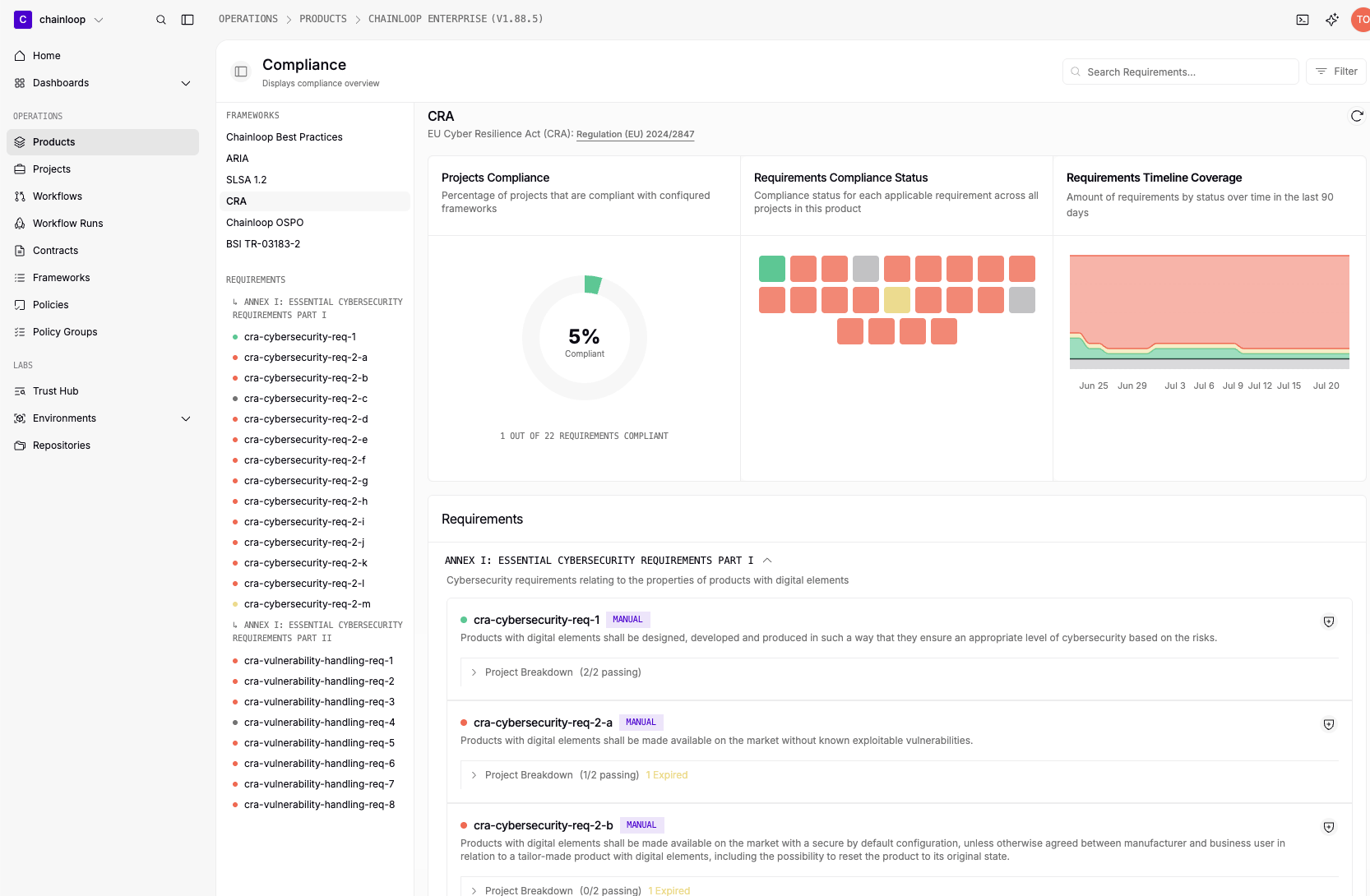 The CRA framework view in the product Compliance tab showing per-requirement status