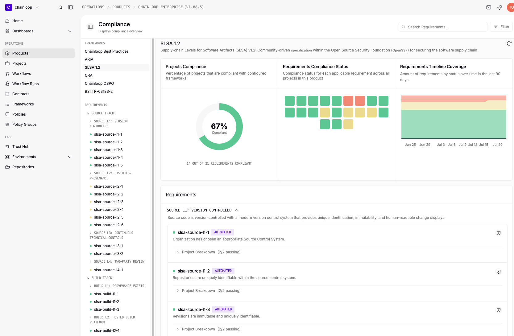 The SLSA 1.2 framework view in the Compliance tab showing build and source track requirement status