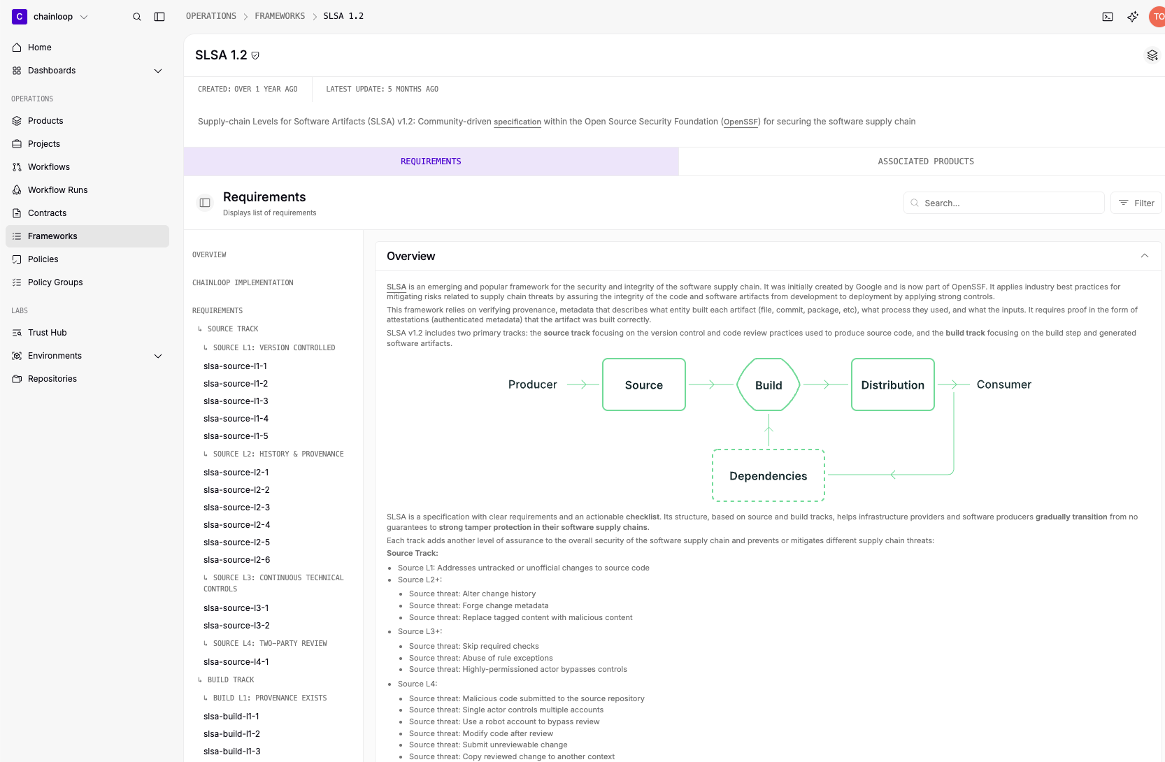 The SLSA 1.2 framework detail page in the Chainloop UI with overview and requirements