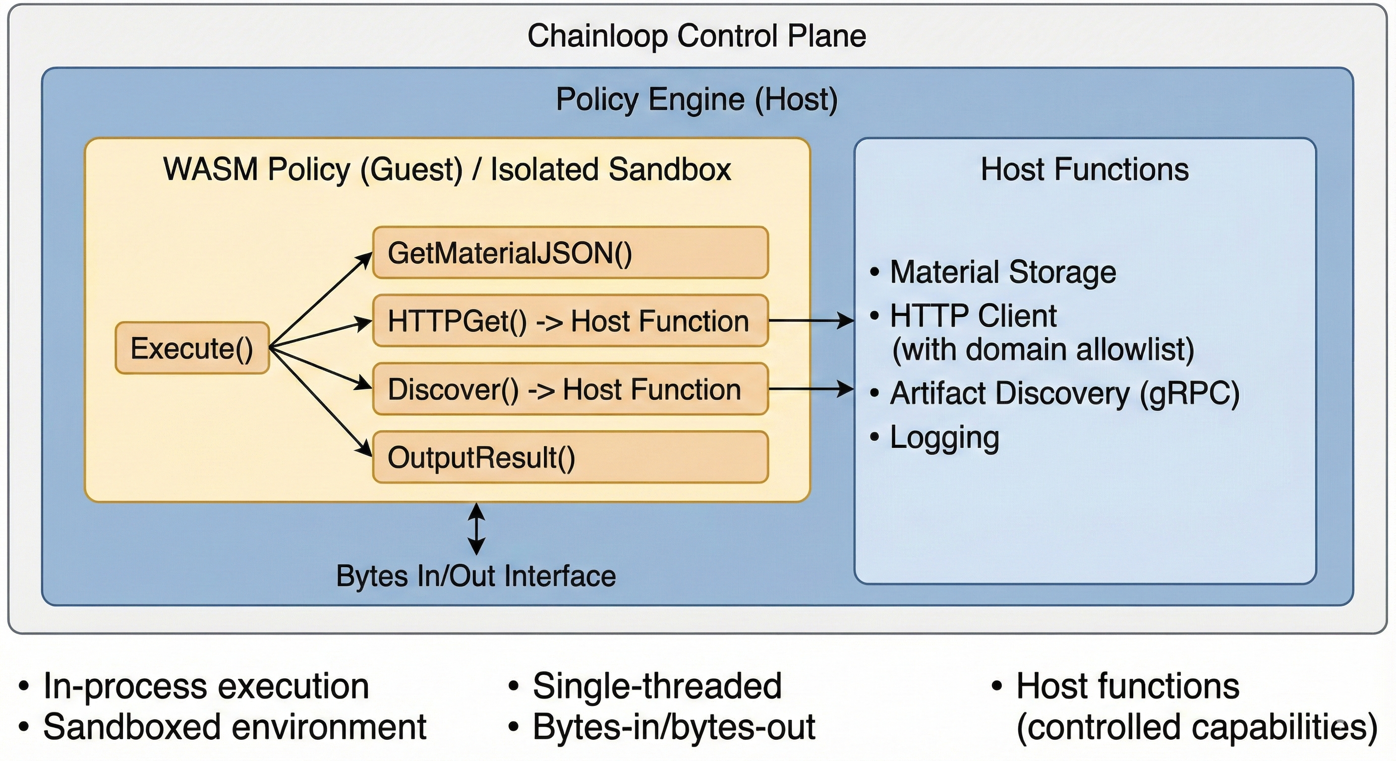 Writing WASM Policies - Chainloop Documentation
