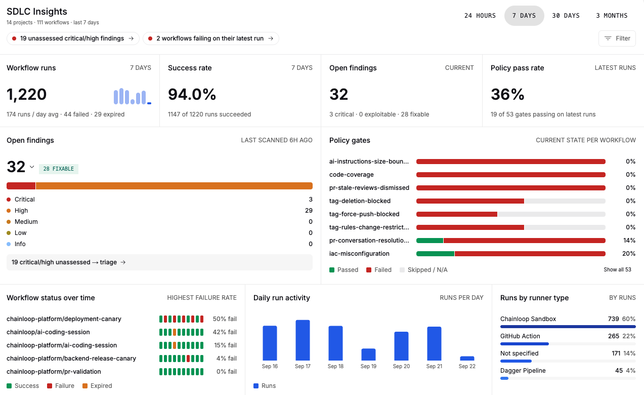 SDLC Insights