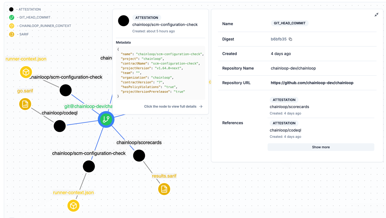 Trust Hub Improvements