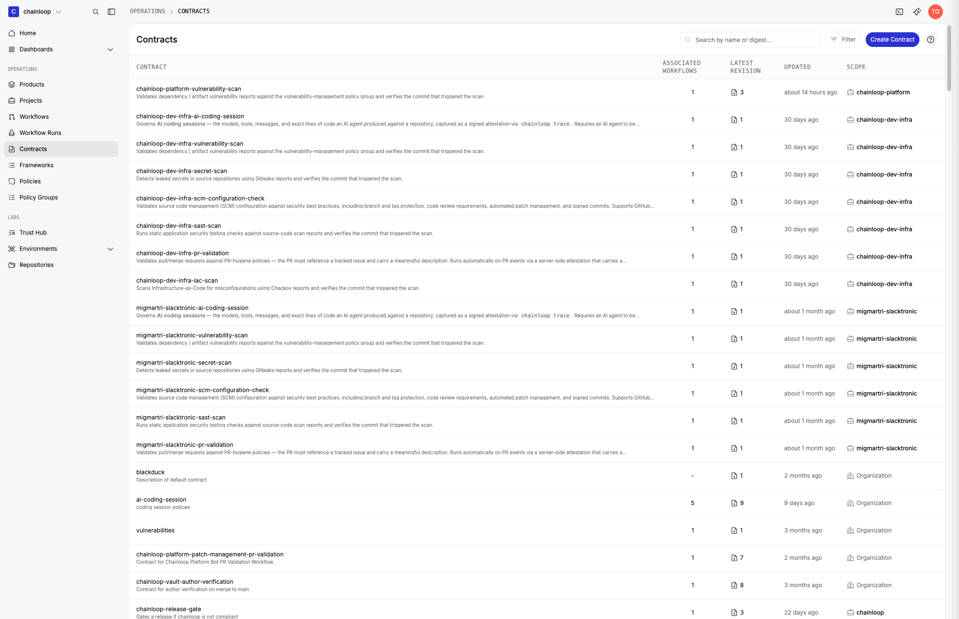 The contracts list in the Chainloop UI showing scope and latest revision per contract