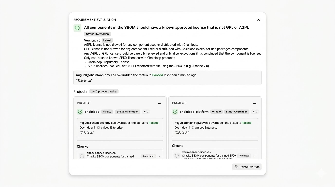 Product-Level Compliance Overrides