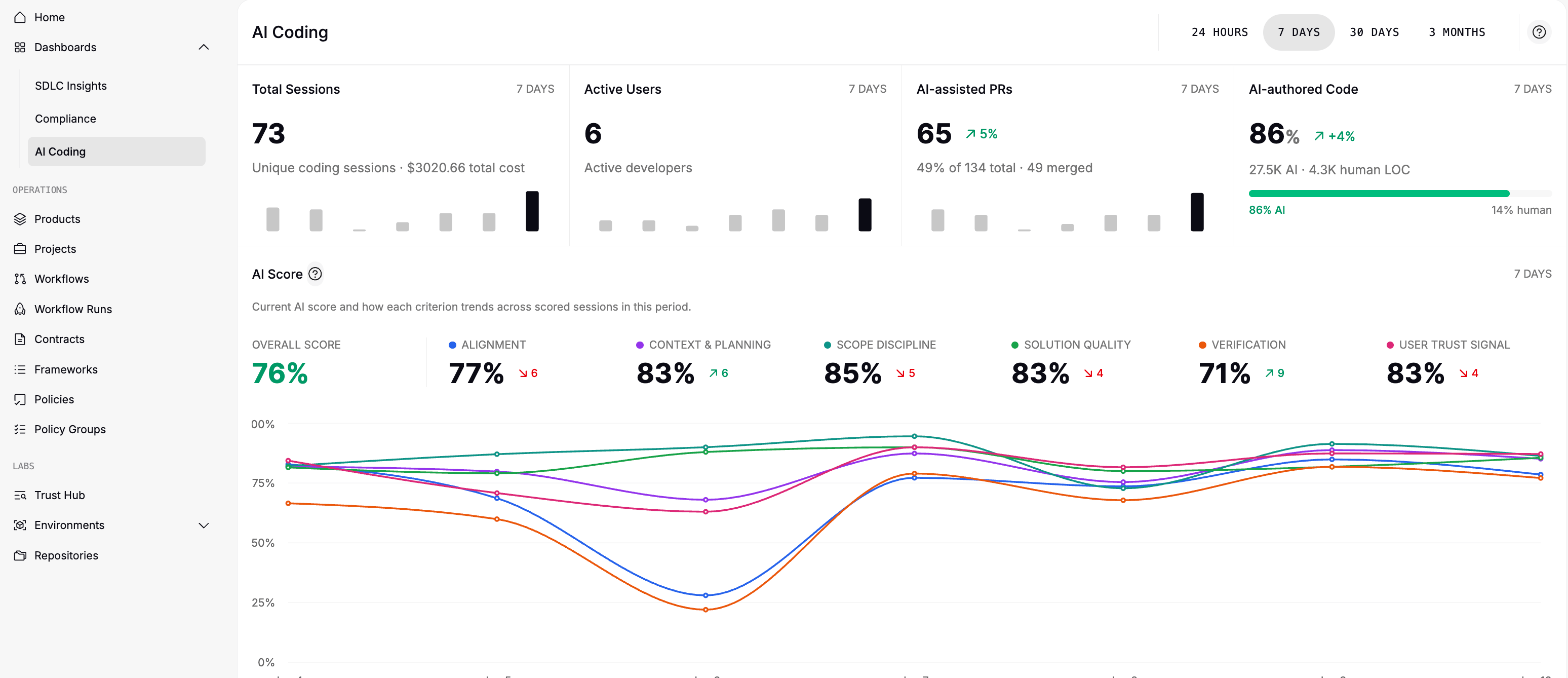 AI Score Breakdown