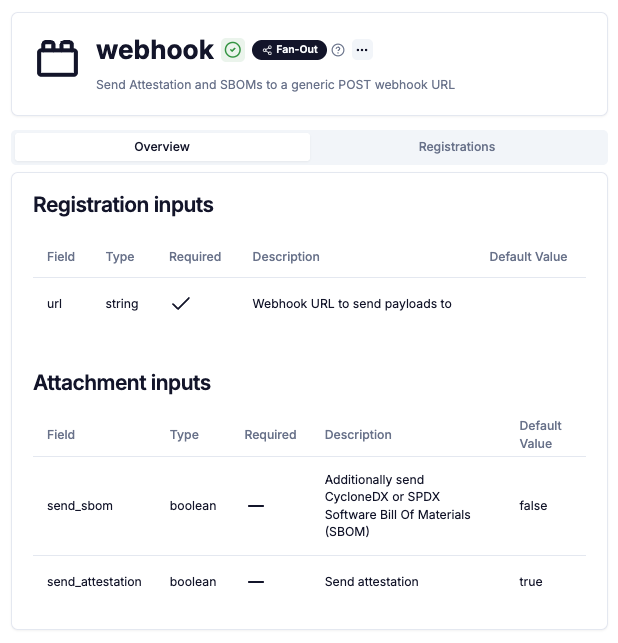 Integrations