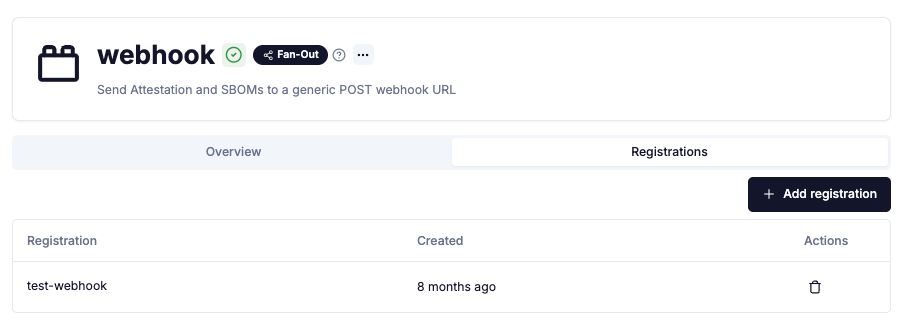 Integrations