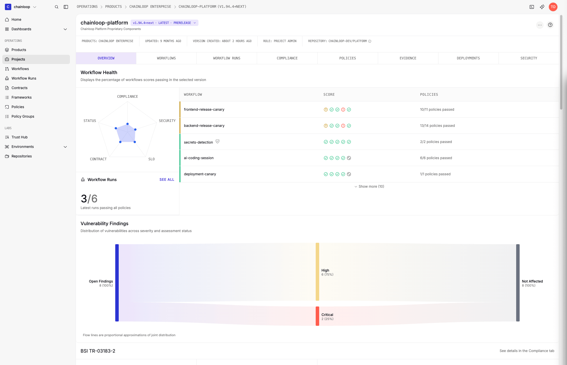 Project version overview with workflow health scores and vulnerability findings