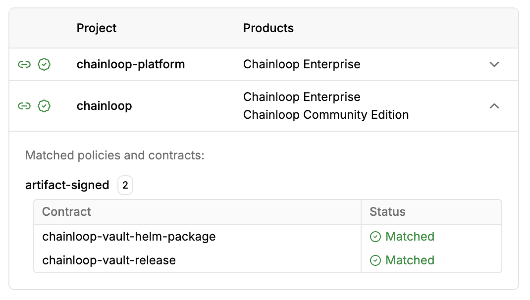 Contract matching details