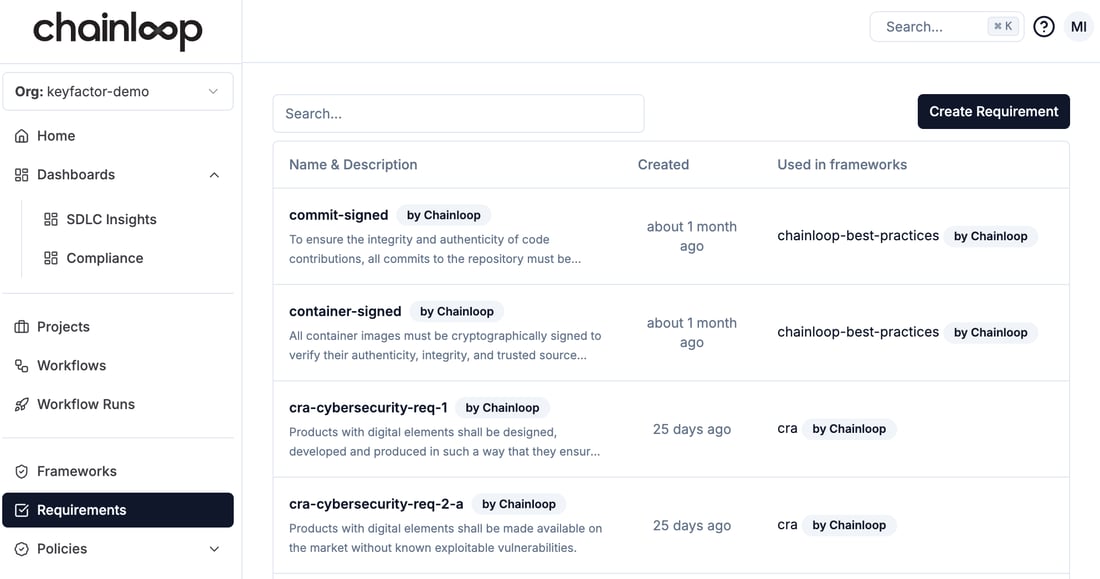 Compliance Frameworks and Requirements - Chainloop Documentation
