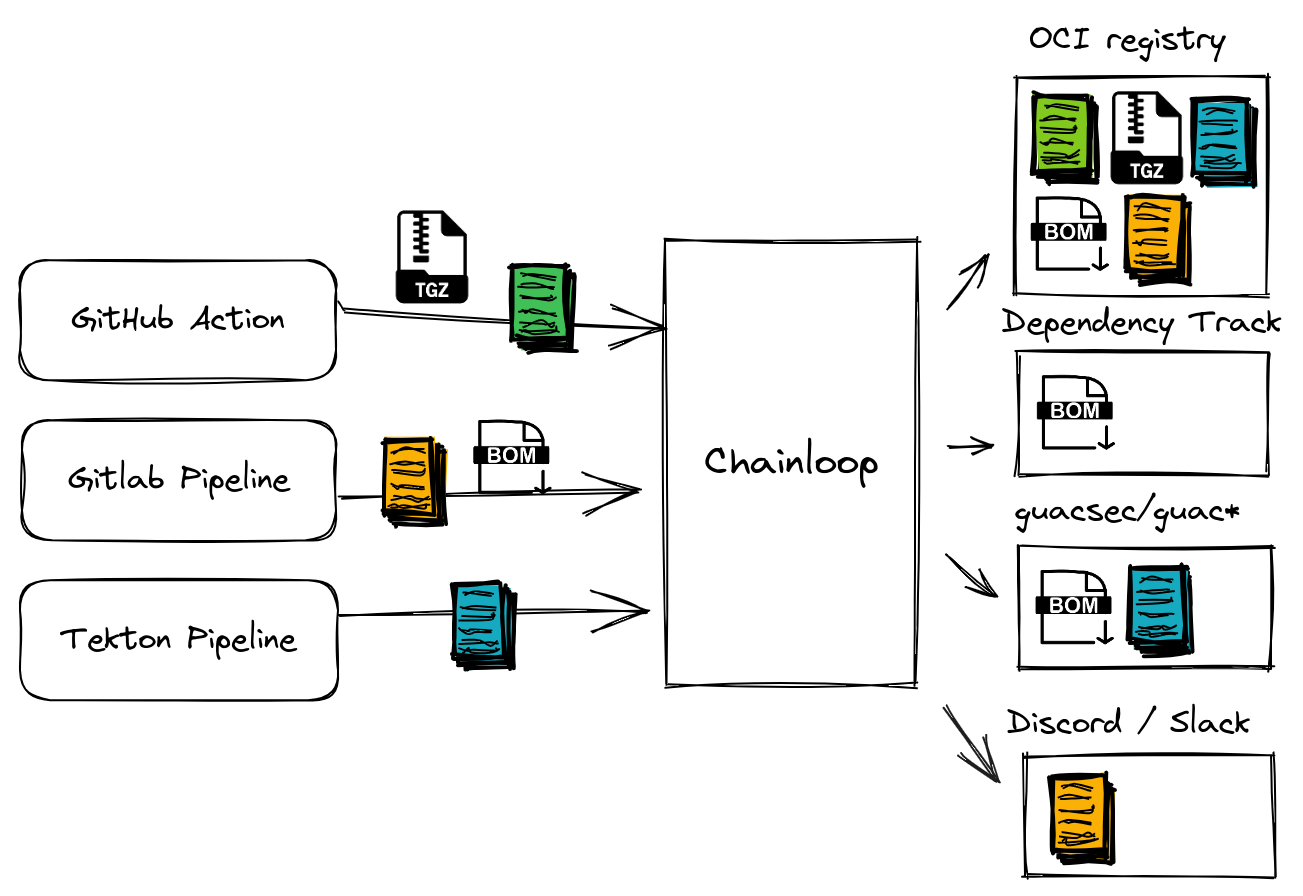 Integrations