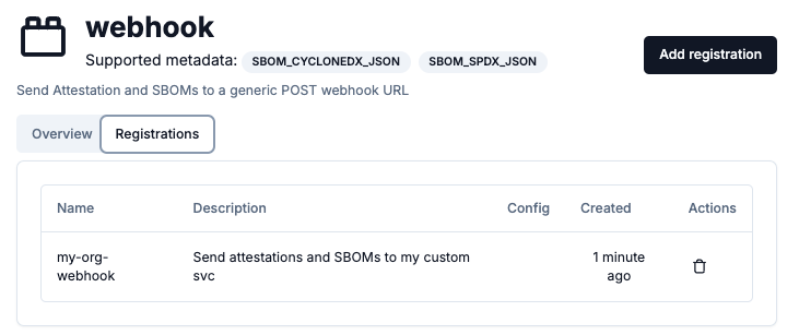 Integrations