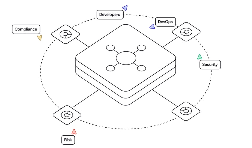 Welcome to Chainloop - Chainloop Documentation