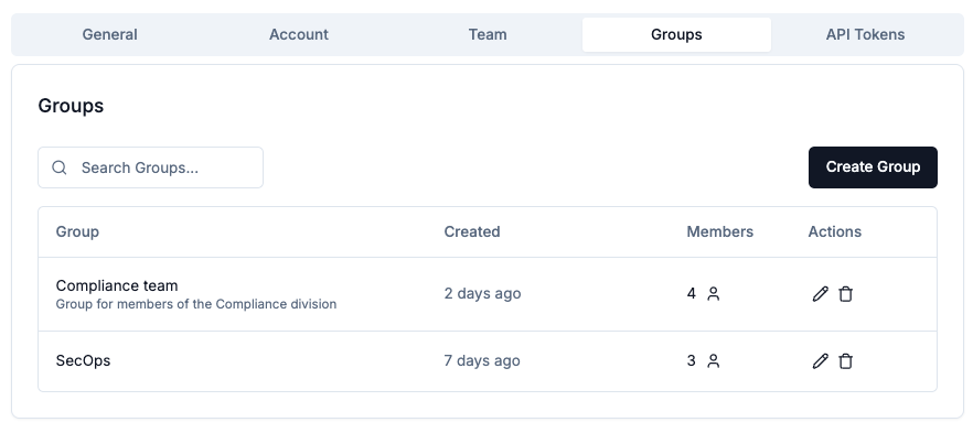 groups